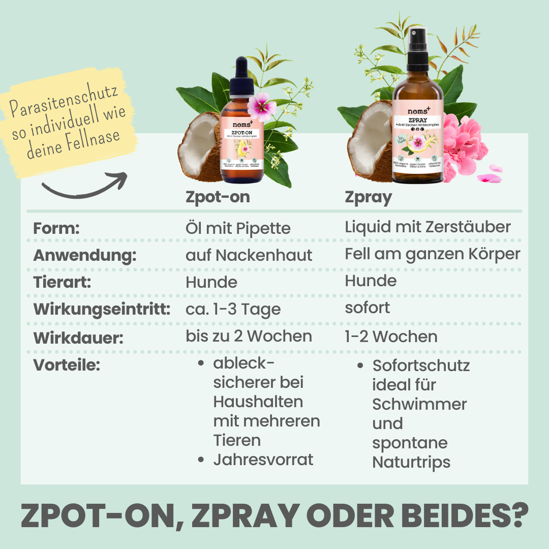 NOMS+ - Zpray for dogs against ticks, fleas, mites &amp; mosquitoes