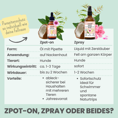 NOMS+ - Zpray for dogs against ticks, fleas, mites &amp; mosquitoes